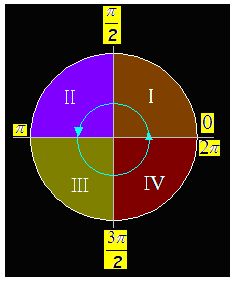 funciones matematicas