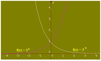 funciones matematicas