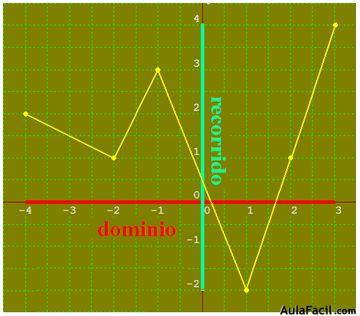 funciones matematicas