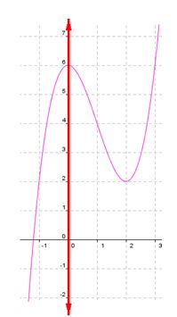 funciones matematicas