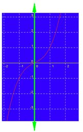 funciones matematicas