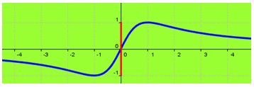 funciones matematicas