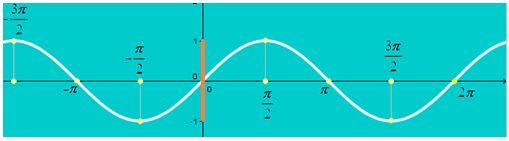 funciones matematicas