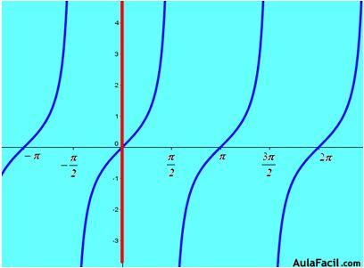 funciones matematicas