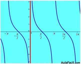 funciones matematicas