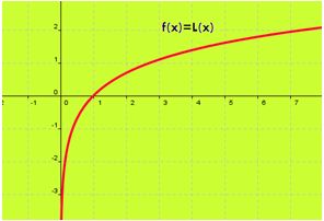 funciones matematicas