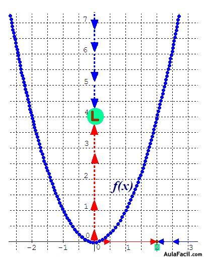 funciones matematicas