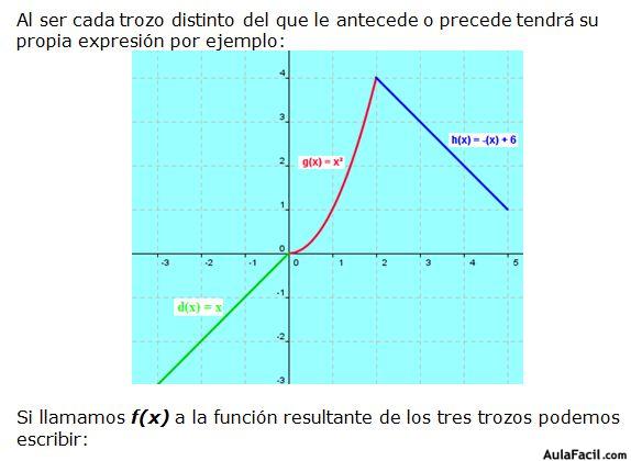 funciones matematicas