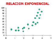 Estadistica