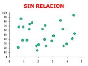 Estadistica