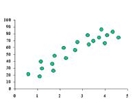 estadistica