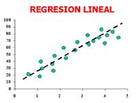 Resultado de imagen de recta de regresión lineal