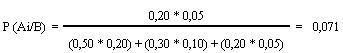 Estadistica