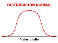 Estadistica