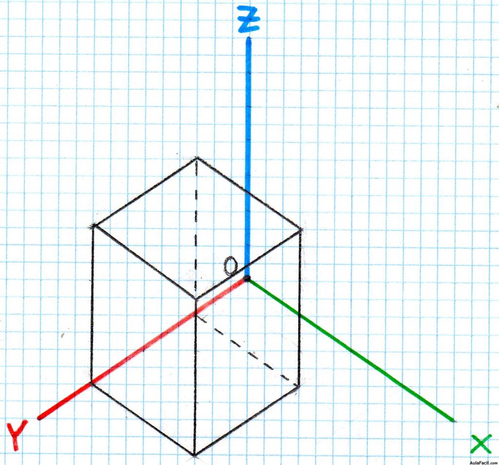 Objeto en perspectiva