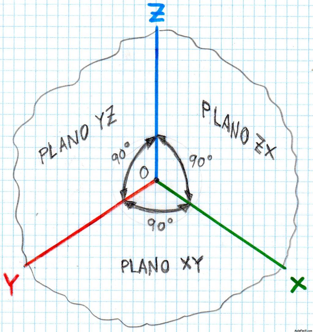 Ejes y planos de referencia