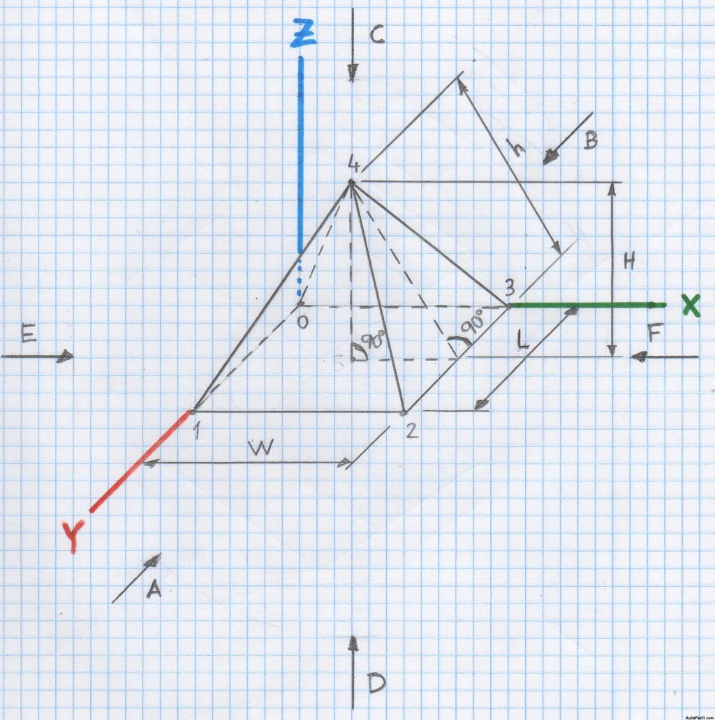 Perspectiva pirámide recta base regular