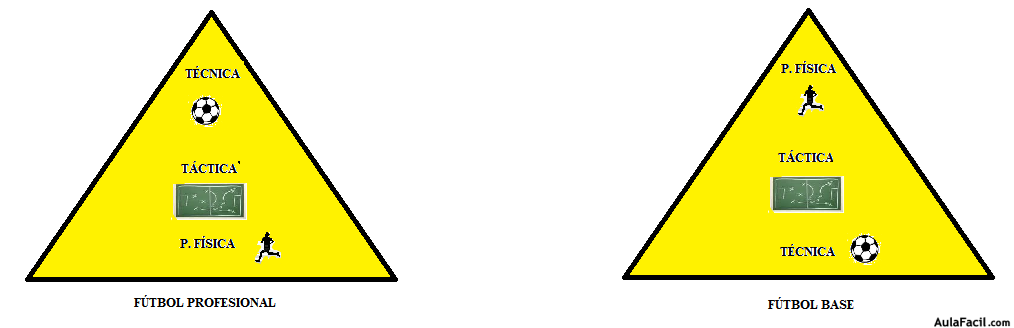 Gráfica Preparación Física Adaptada