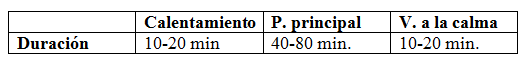 Tabla de la sesión