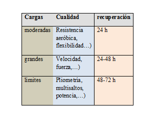 Tabla