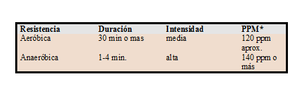 Tabla de Resistencia