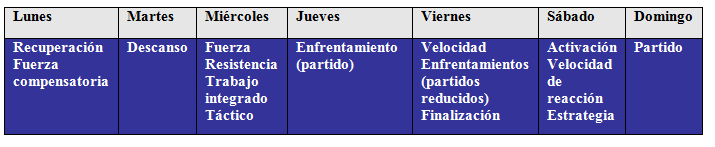 Tabla microciclo