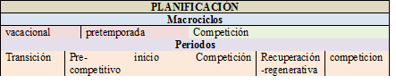 Tabla Planificación