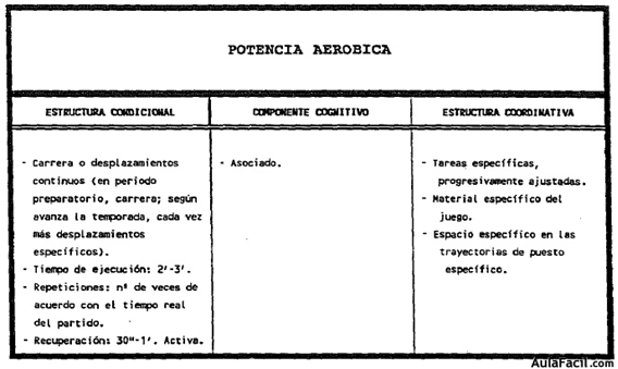 Análisis de la potencia aeróbica según Seiru-lo