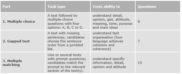 Overview of FCE Paper 1 