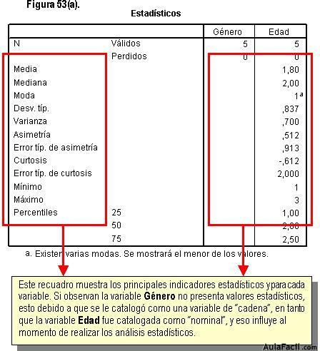 Statistical Package for the Social Sciences