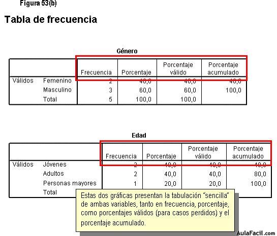 Statistical Package for the Social Sciences