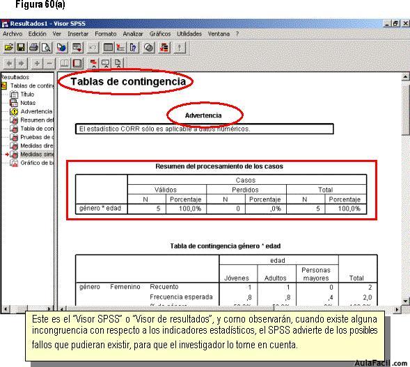 Statistical Package for the Social Sciences