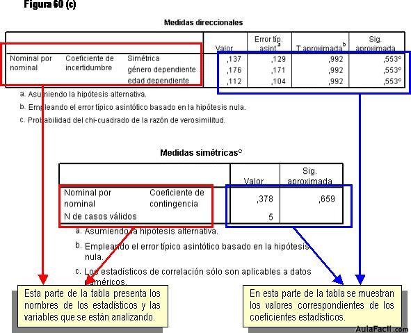 Statistical Package for the Social Sciences