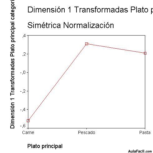 spss