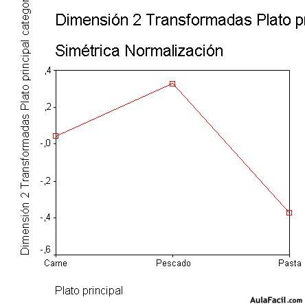 spss