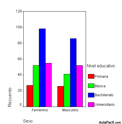 spss