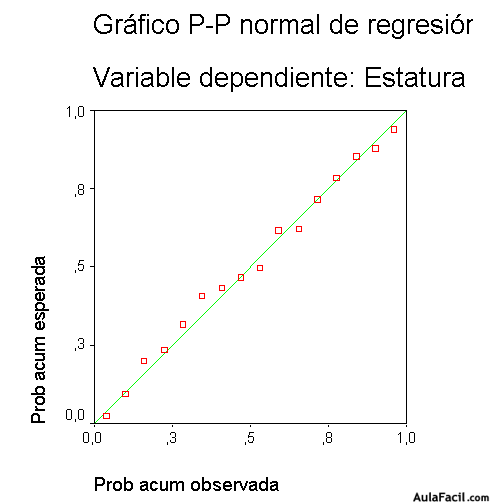 spss