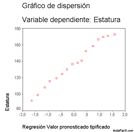 spss