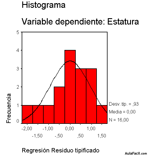 spss