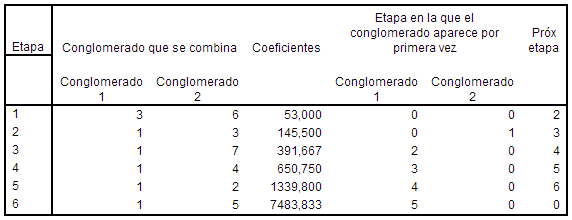 spss