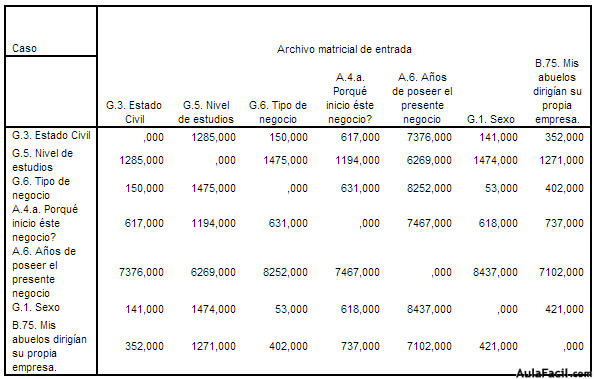 spss