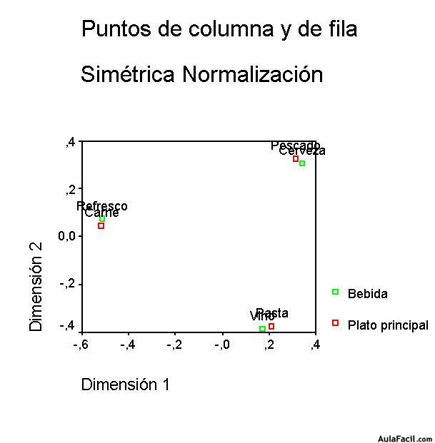 spss