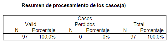 spss