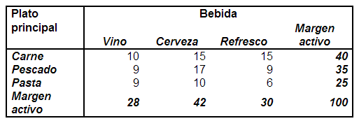 spss