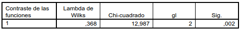 spss