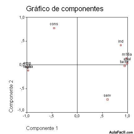 spss