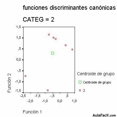 spss