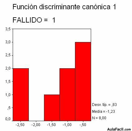 spss