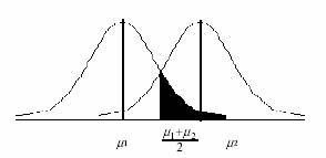 spss