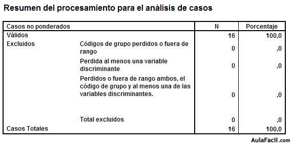 spss